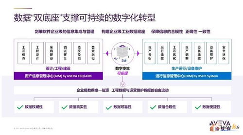 AVEVA劍維軟件 以數字化技術與數字文化創意軟件，賦能企業雙碳目標的實現
