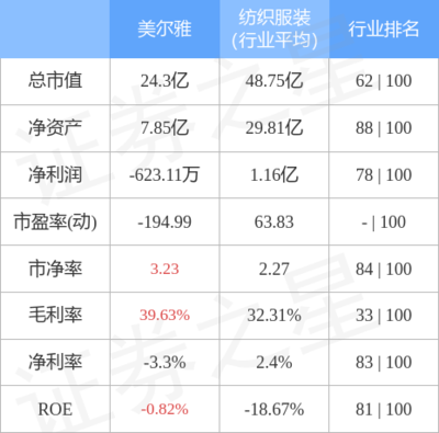 特種勞動防護用品銷售 安全第一，從善如流